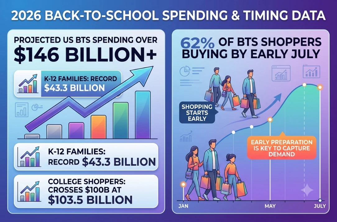 BACK-TO-SCHOOL-SPENDING-and-TIMING-DATA